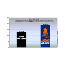 Alternative view of Спортен въздушен филтър Honda CB650F 14-18, CBR650F 14-18