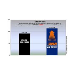 Alternative view of Спортен въздушен филтър KTM Duke 125 17-24, Duke 390 17-23, 390 Adventure 20-24