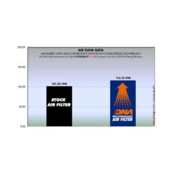Alternative view of Спортен въздушен филтър Yamaha T-Max 500 08-16, T-Max 530 12-16